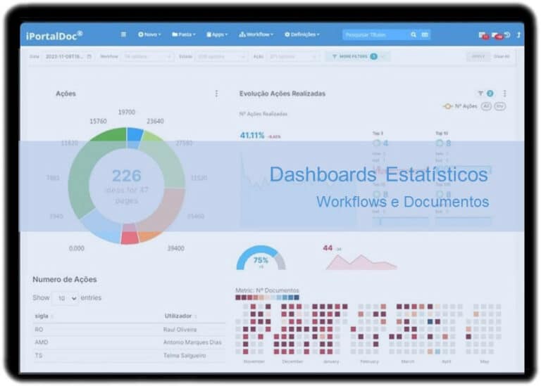 Dashboards Estatísticos de Workflows e Documentos - iPortalDoc